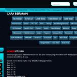 Panduan Bermain Taruhan Pasang Angka Togel Online
